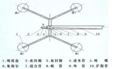 负压排泥器的技术原理与结构